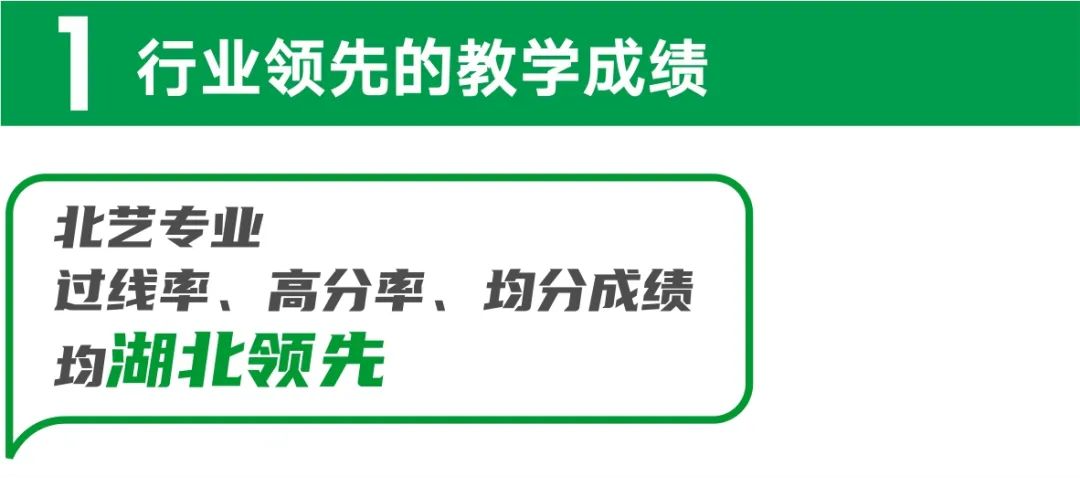 行業(yè)領(lǐng)先的教學(xué)成績(jī)