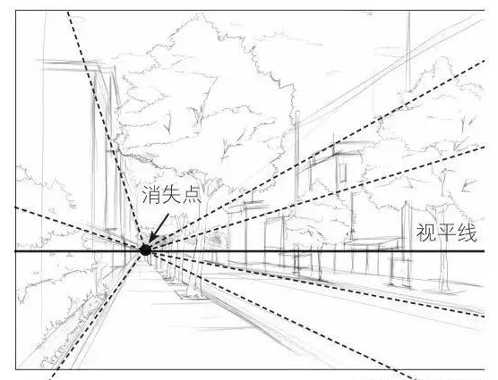 繪畫的透視基本技巧