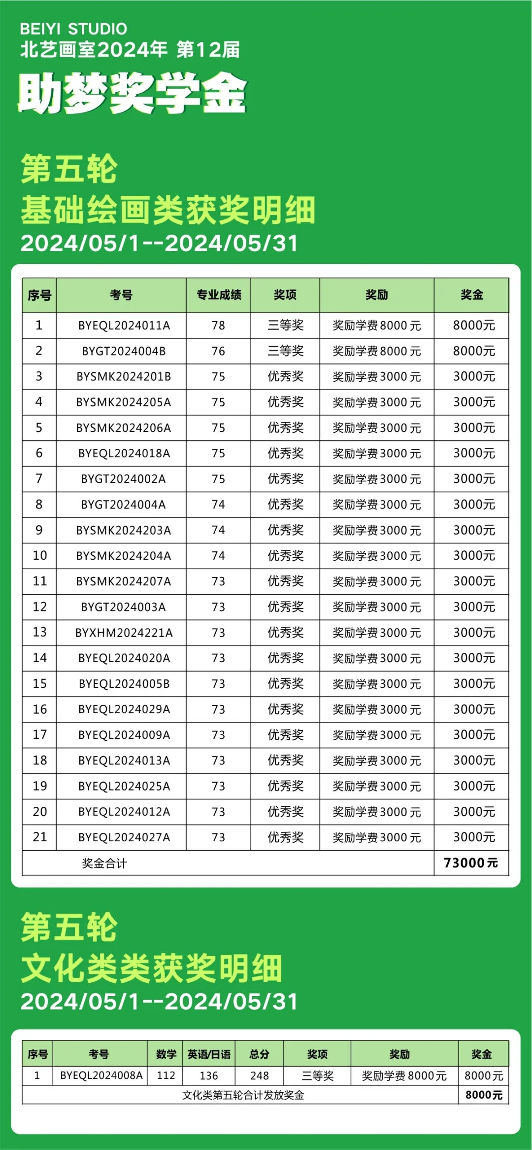 獎學金