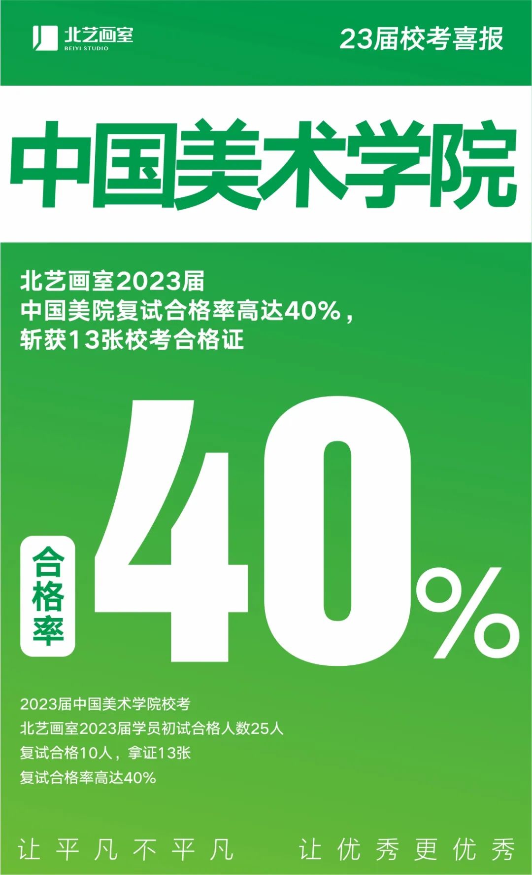 北藝國(guó)美?？紡?fù)試成績(jī)