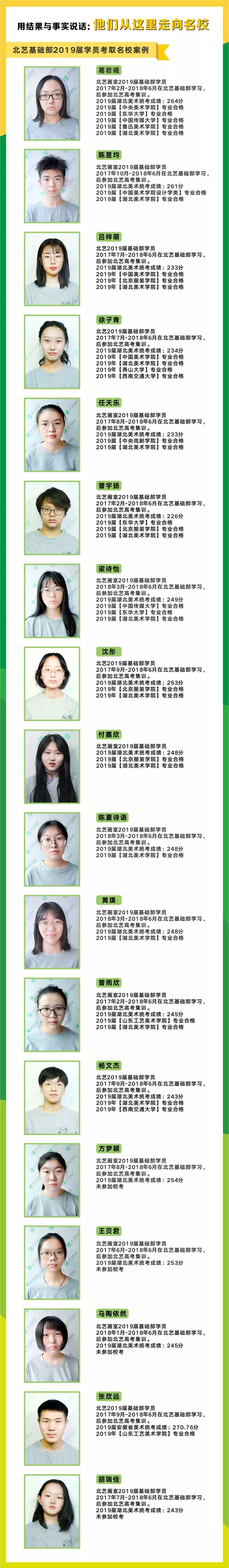 基礎(chǔ)部部分學(xué)員考取名校案例