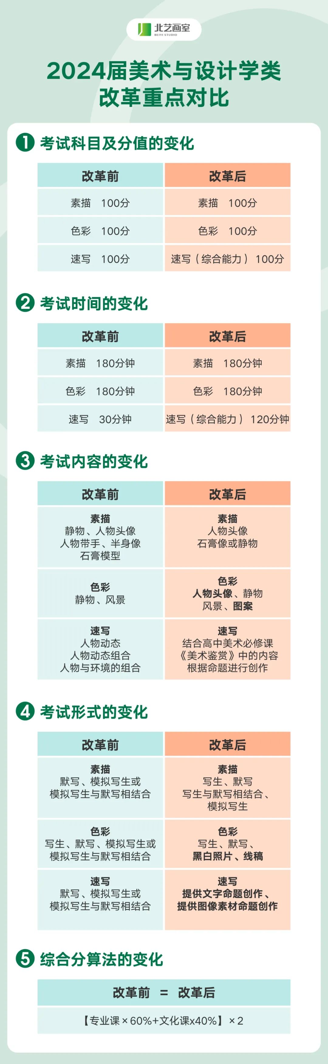 為什么開設(shè)“集訓(xùn)銜接課程”