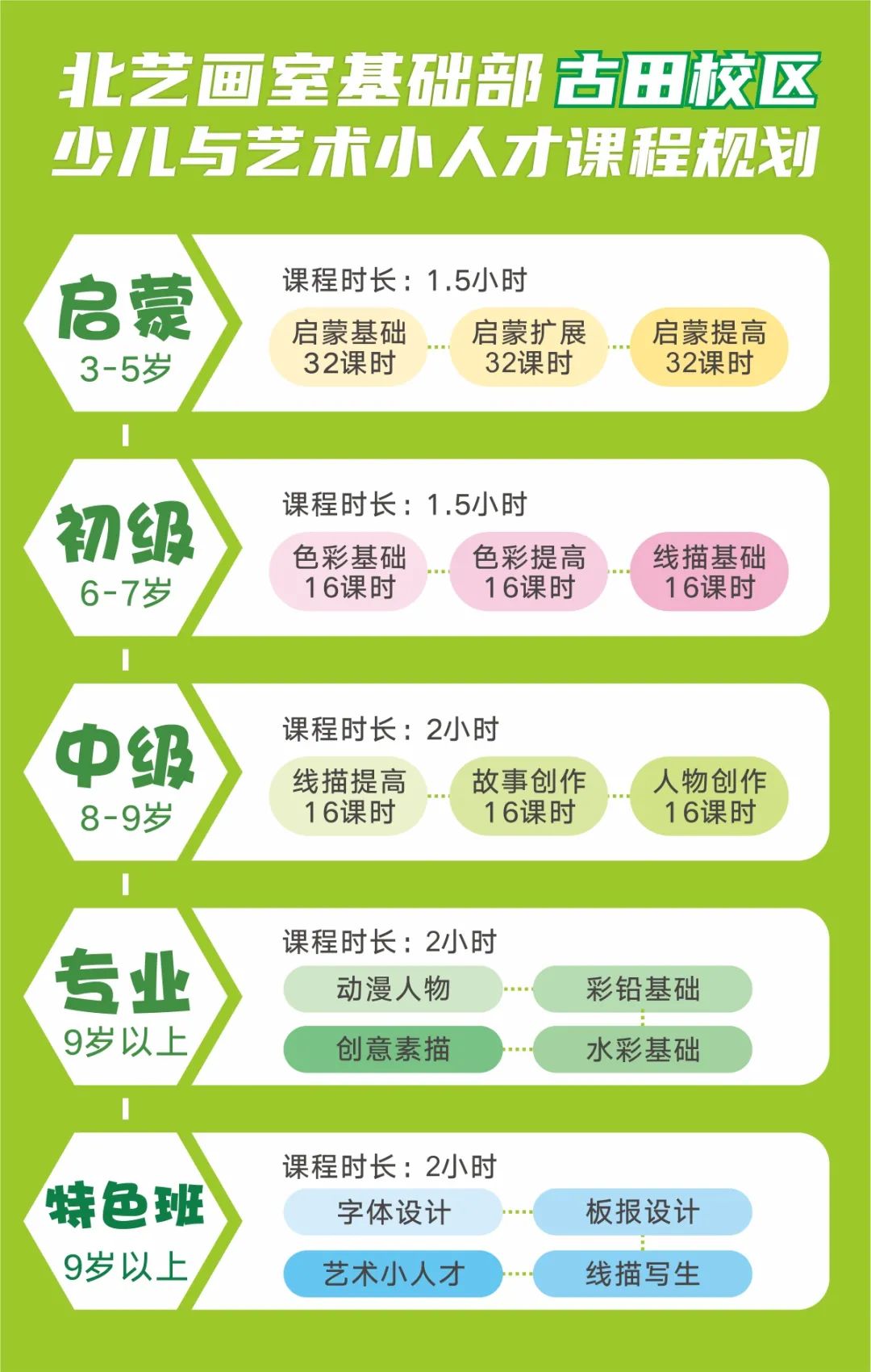 　藝術(shù)小人才課程規(guī)劃