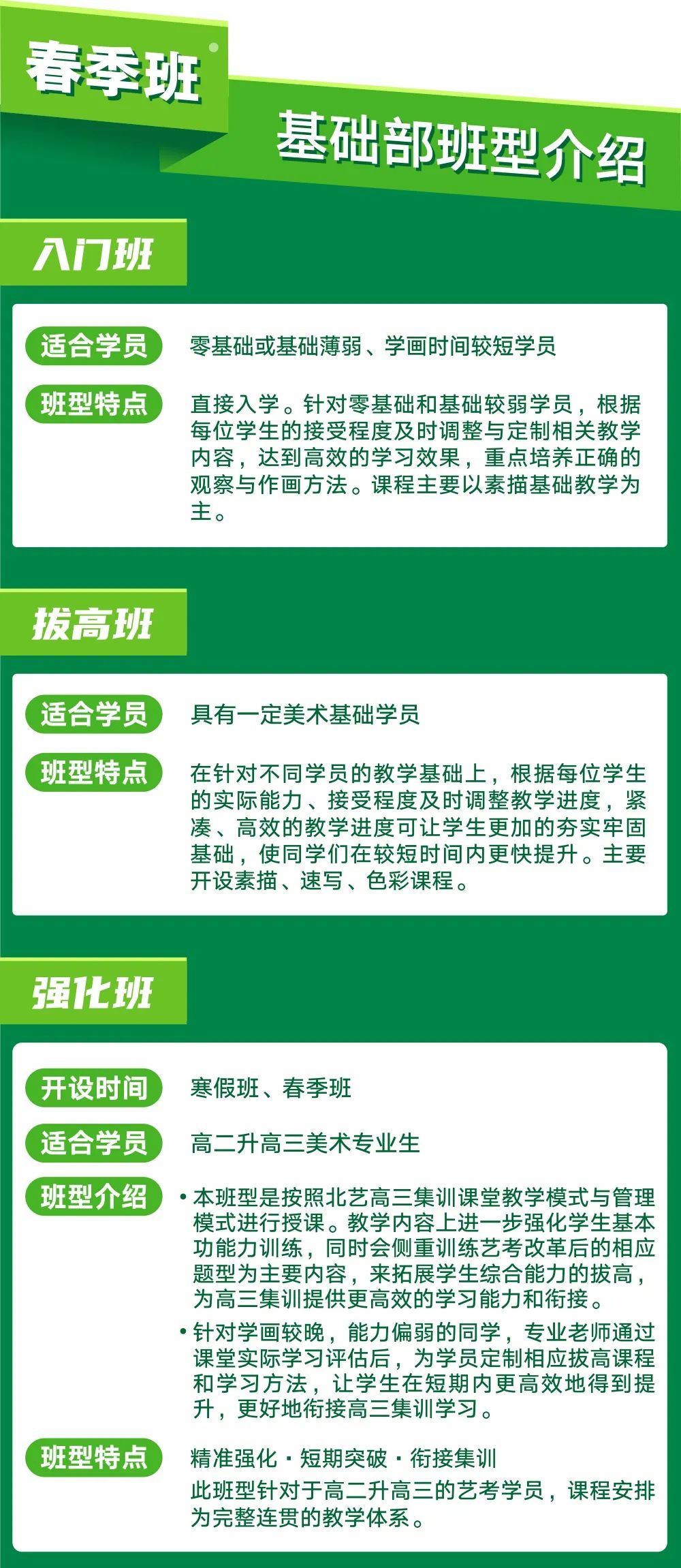 班型設(shè)置