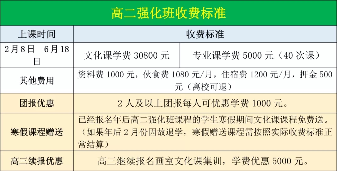 收費標準