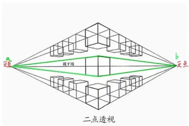 繪畫的透視基本技巧