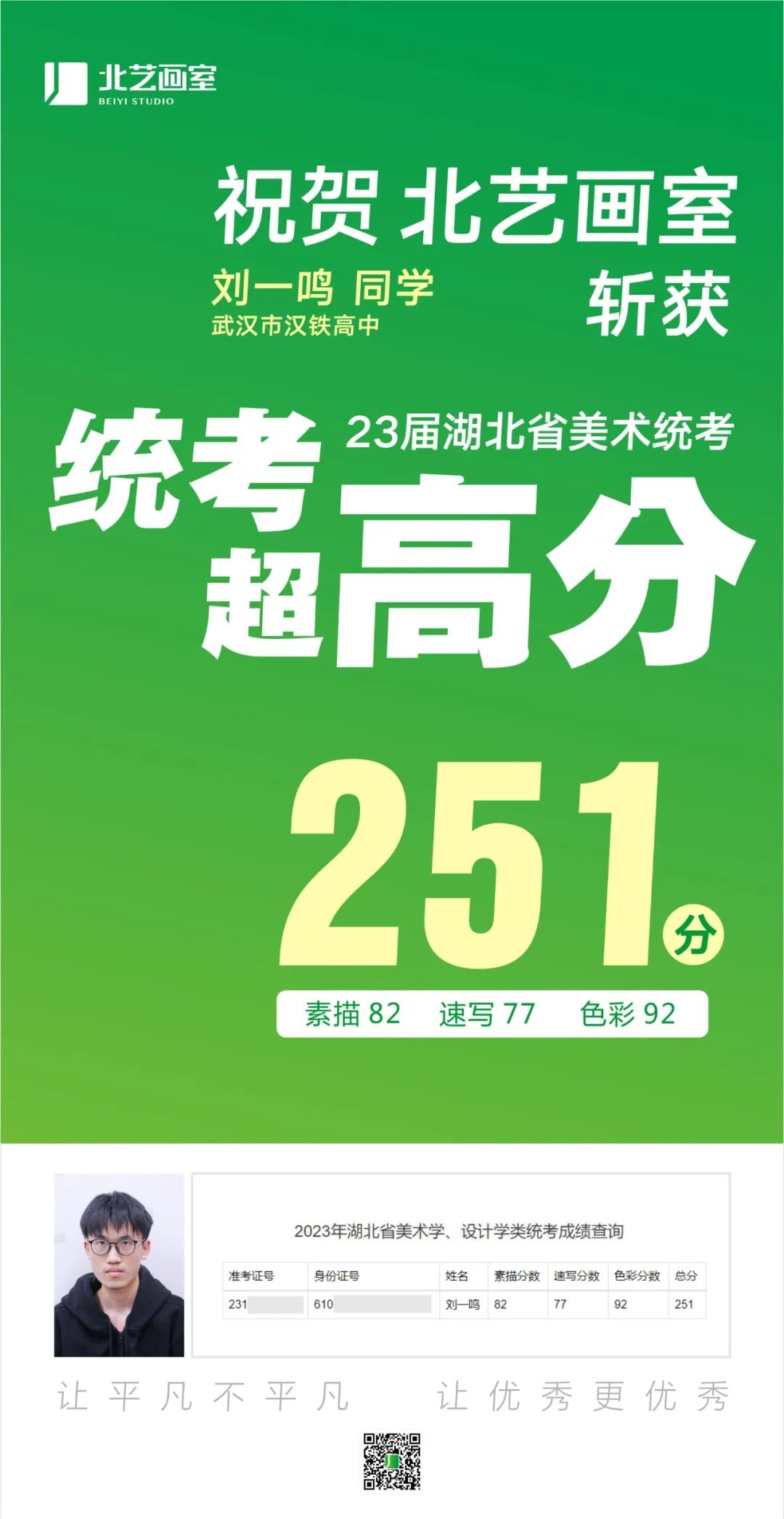 北藝2023屆學員成績喜報