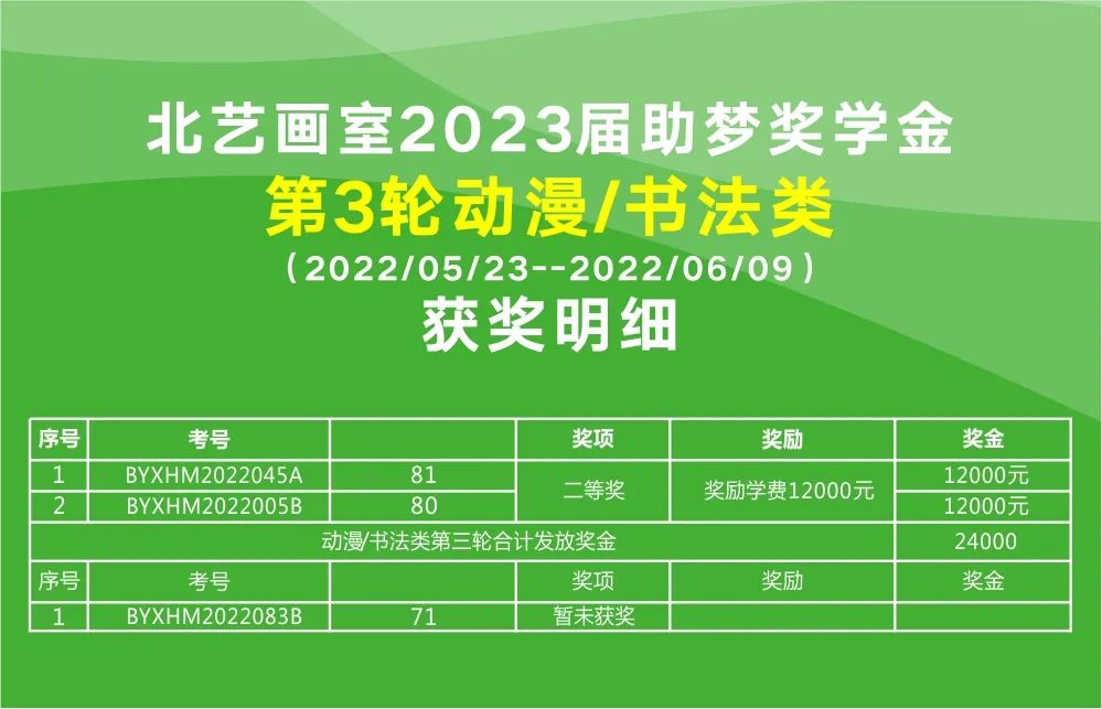 第三輪助夢獎學(xué)金【動漫/書法類】獲獎名單