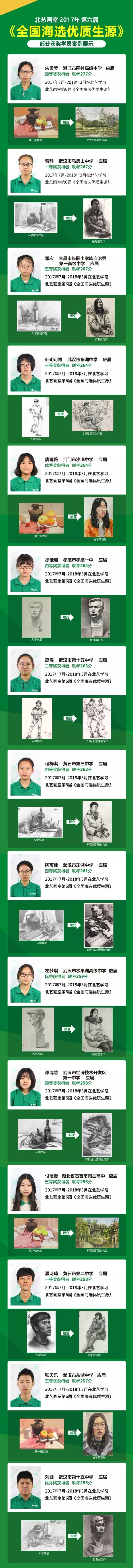 ?2017年第六屆海選成功案例?