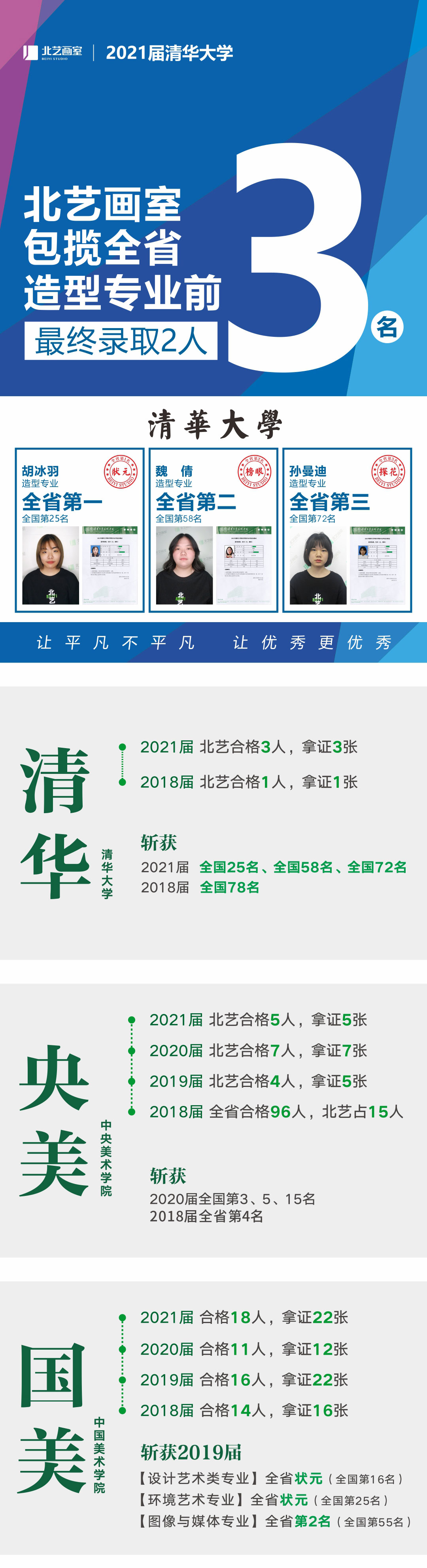 北藝畫室校考成績