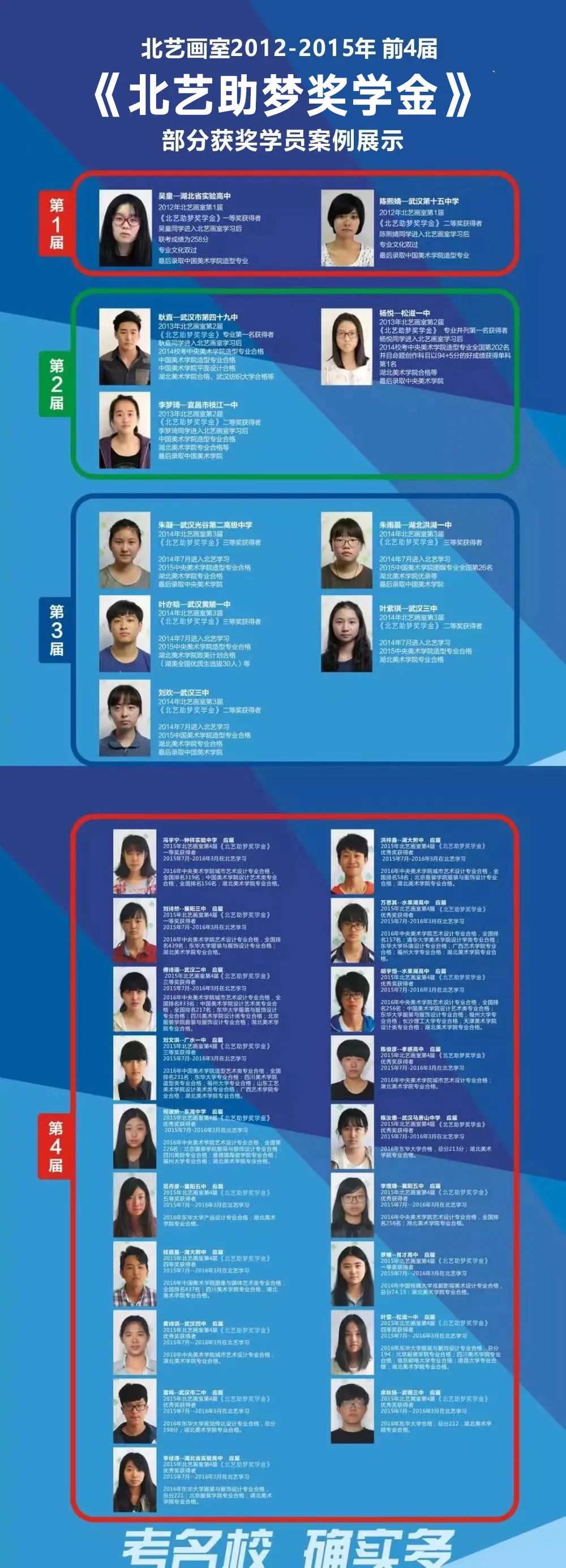 歷屆成功案例