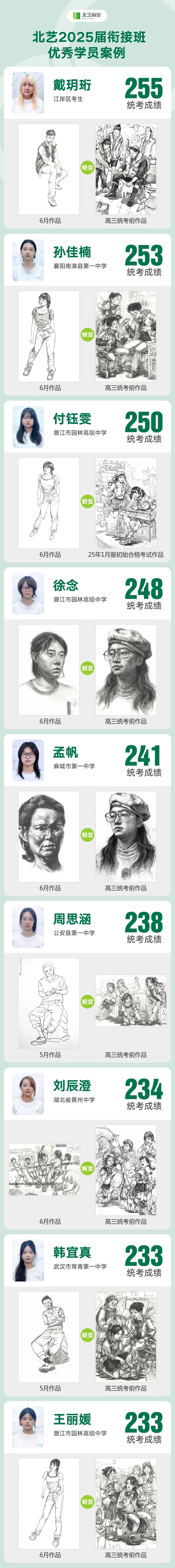 北藝【集訓(xùn)銜接班】?jī)?yōu)秀學(xué)員