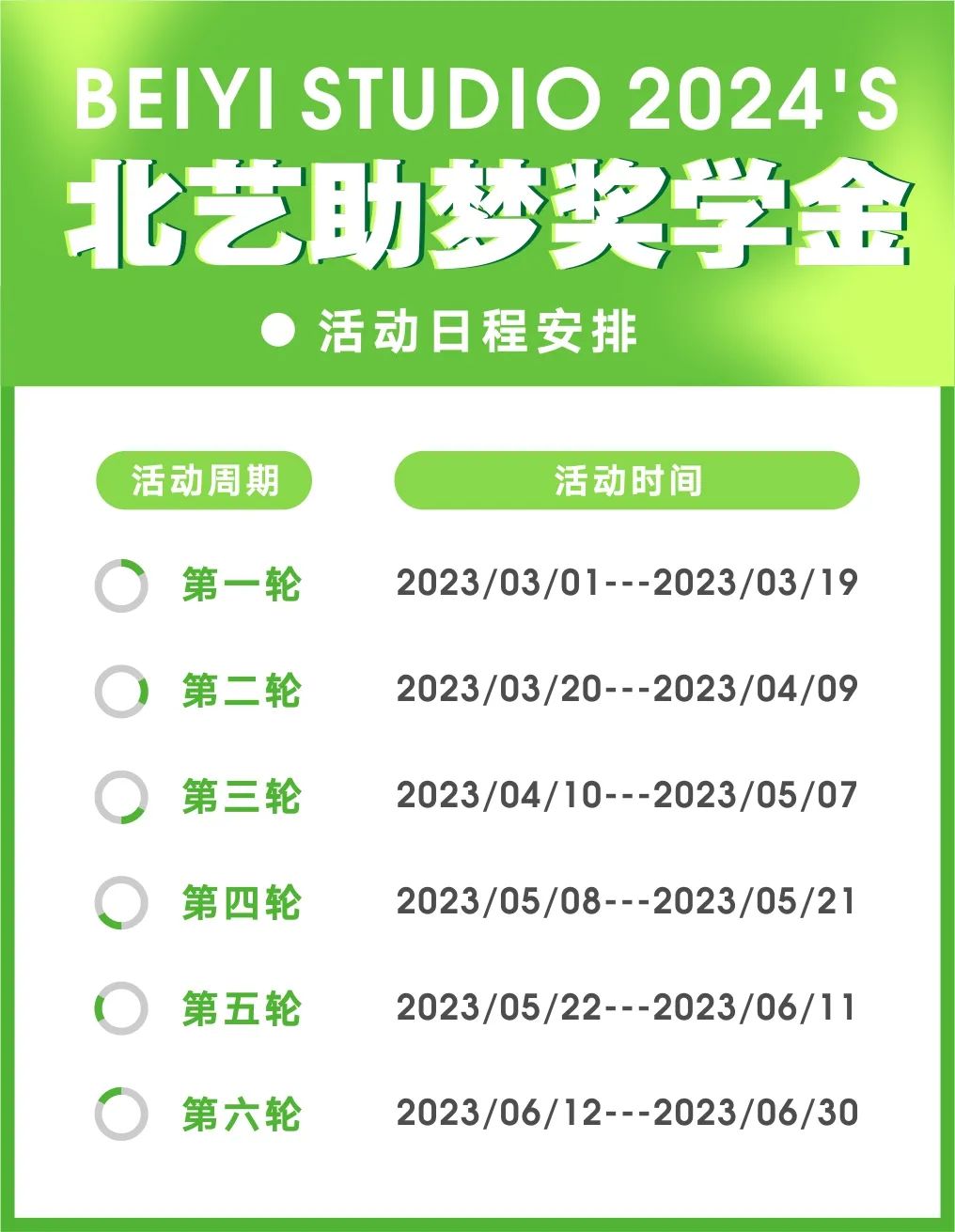 參與時間