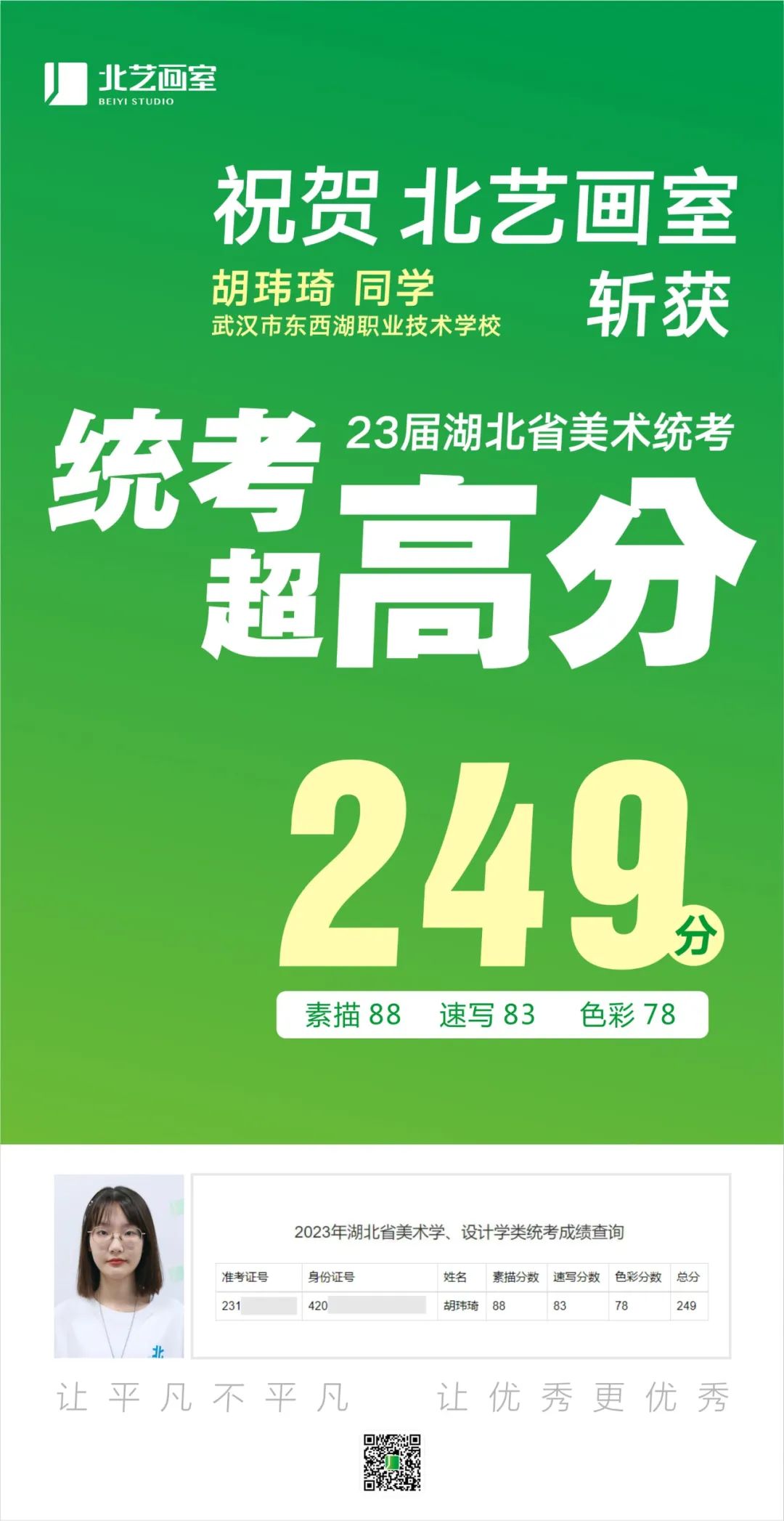 北藝2023屆學員成績喜報