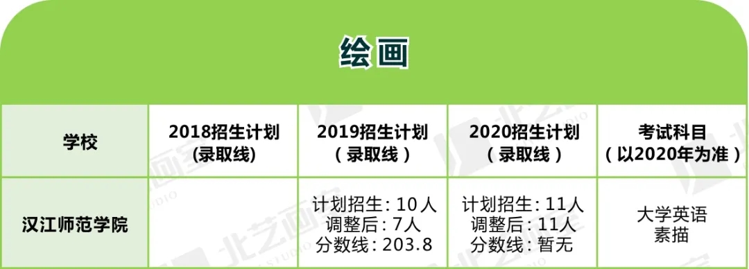 美術(shù)類專升本對應(yīng)專業(yè)及院校程序
