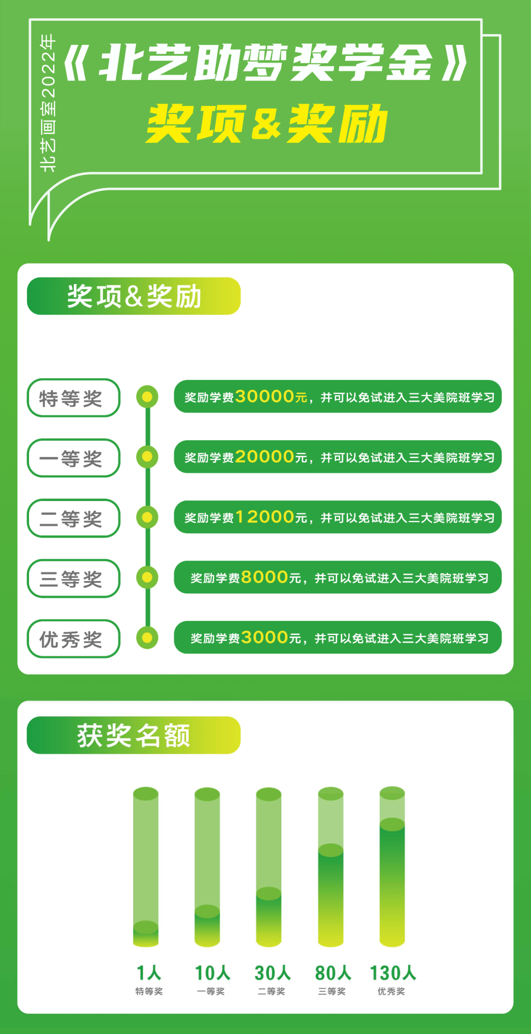 獎(jiǎng)項(xiàng)設(shè)置