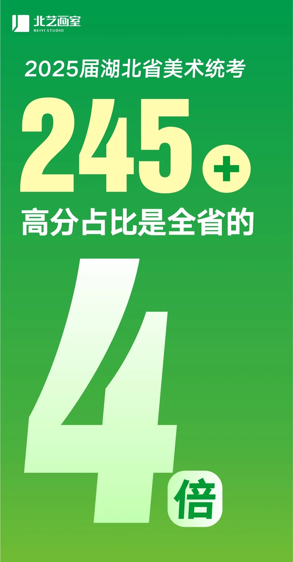 武漢北藝畫室2025屆美術(shù)統(tǒng)考成績