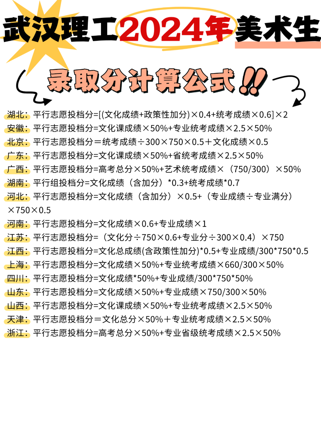 美術(shù)生上武漢理工大學(xué)需要多少分?