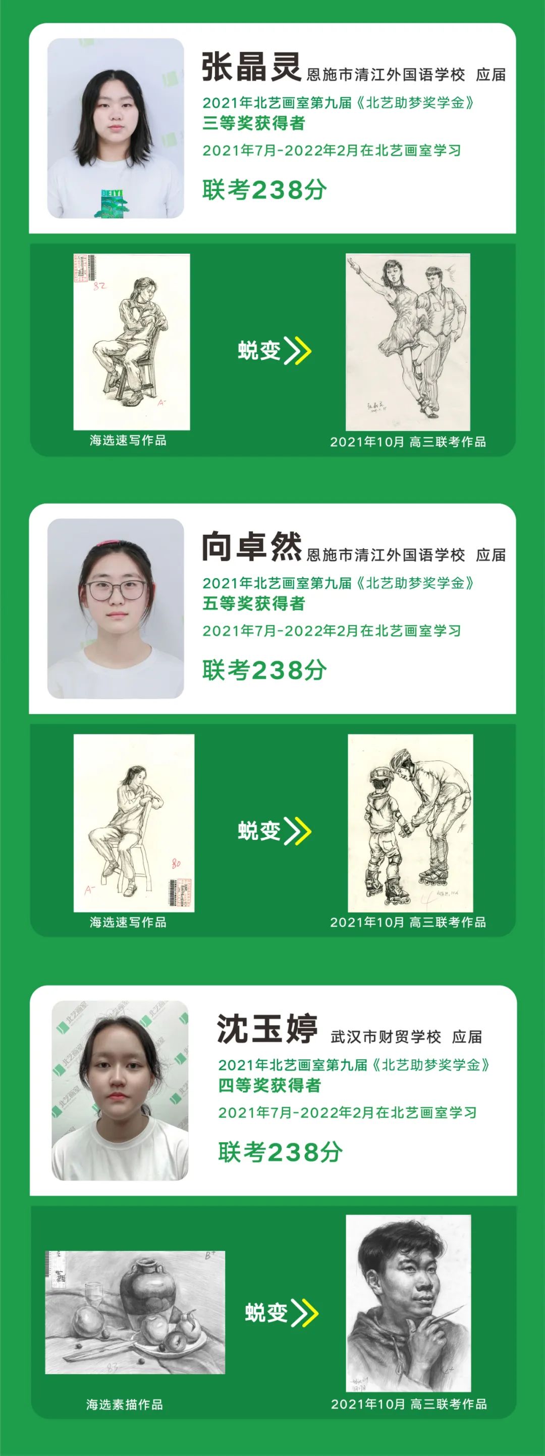 歷屆成功案例
