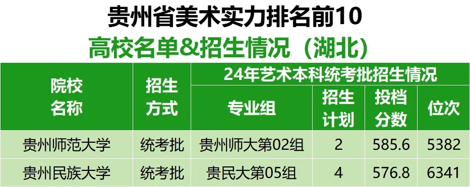 各省市美術(shù)實(shí)力排名前10的高校名單及在湖北招生情況