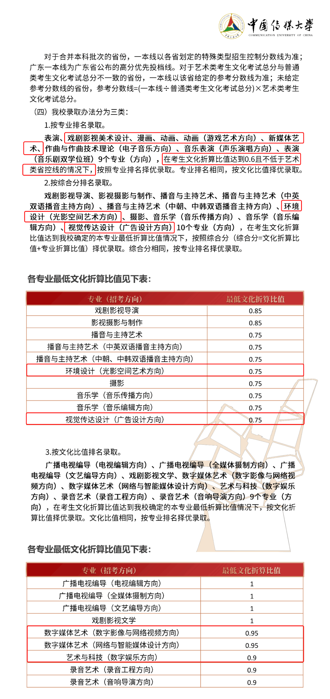 中傳2022年錄取原則及最低文化比值
