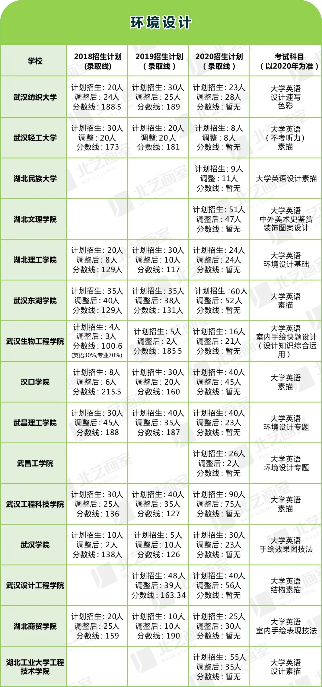 美術(shù)類專升本對應(yīng)專業(yè)及院校程序