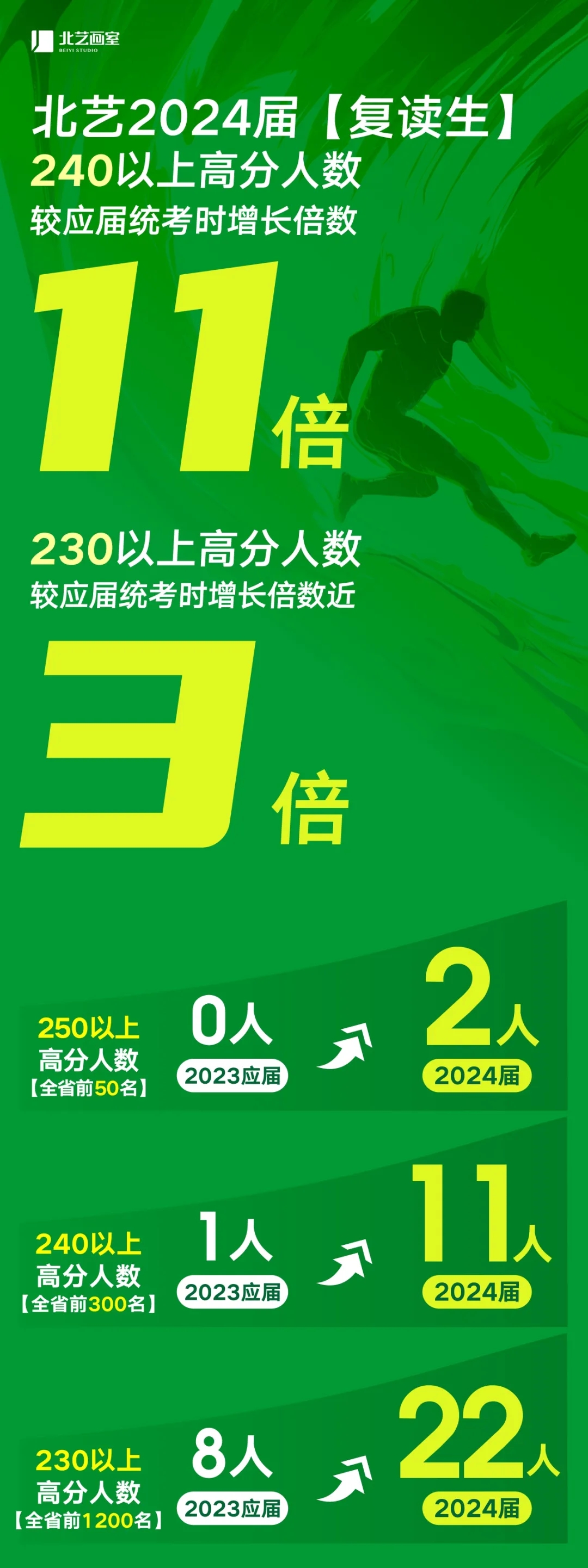 北藝畫室2025屆復(fù)讀生優(yōu)惠政策