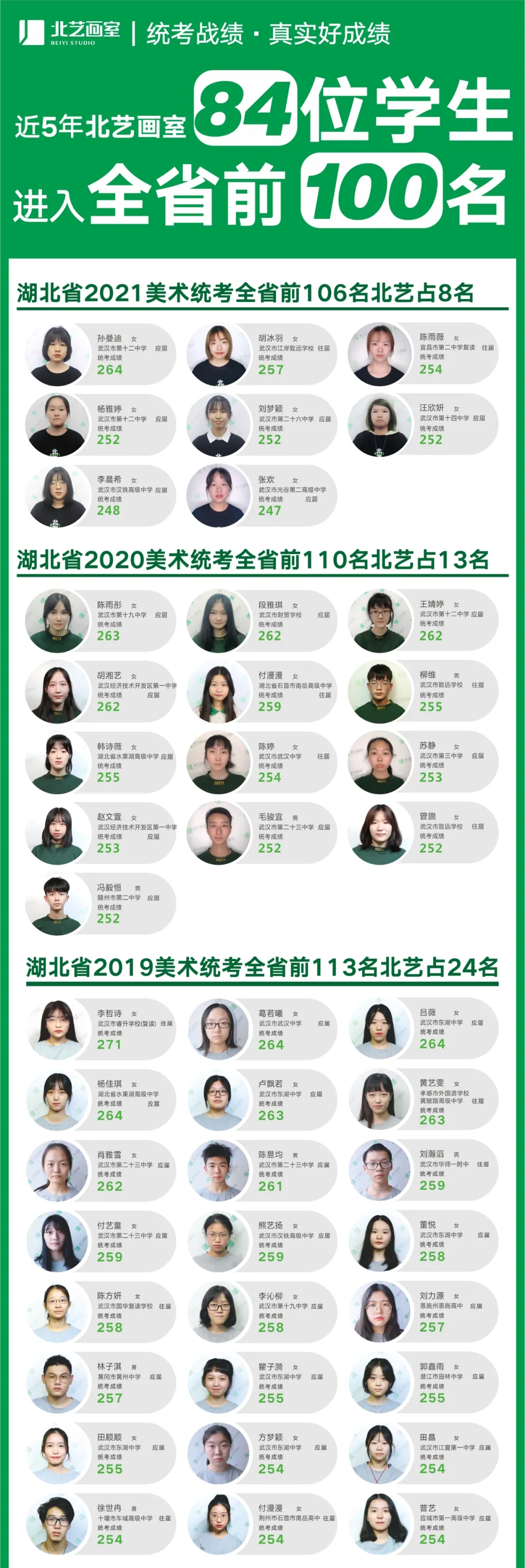 北藝近5年湖北統(tǒng)考高分榜