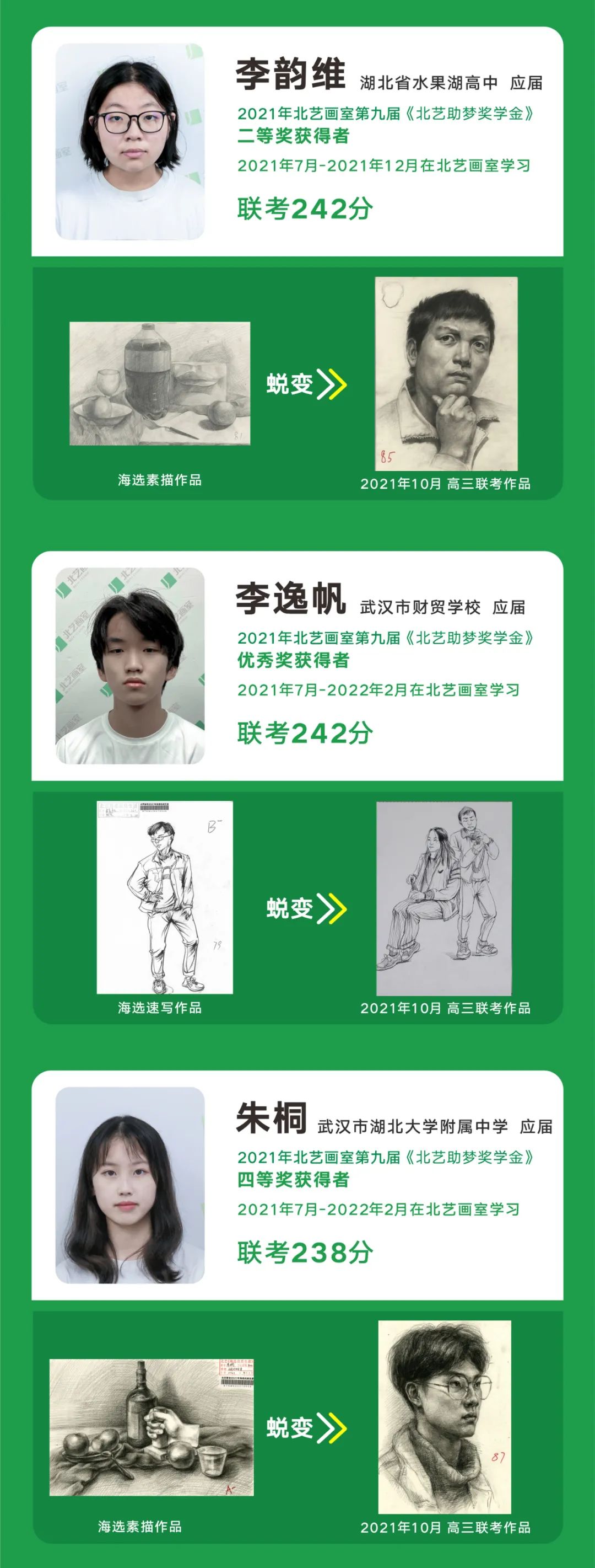 歷屆成功案例