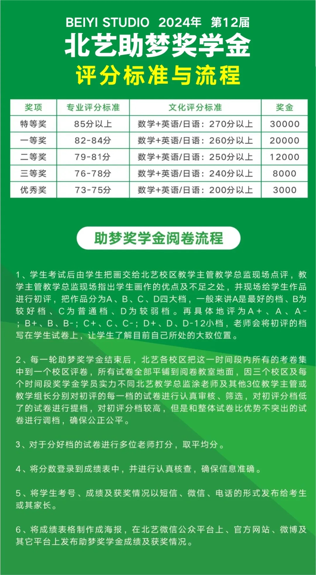 北藝2025屆【助夢獎學金】評分標準與流程