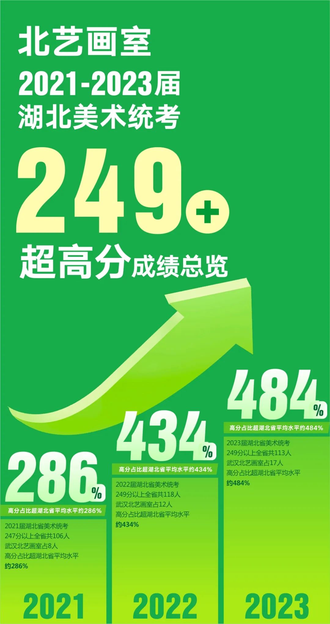 北藝統(tǒng)考高分學(xué)員