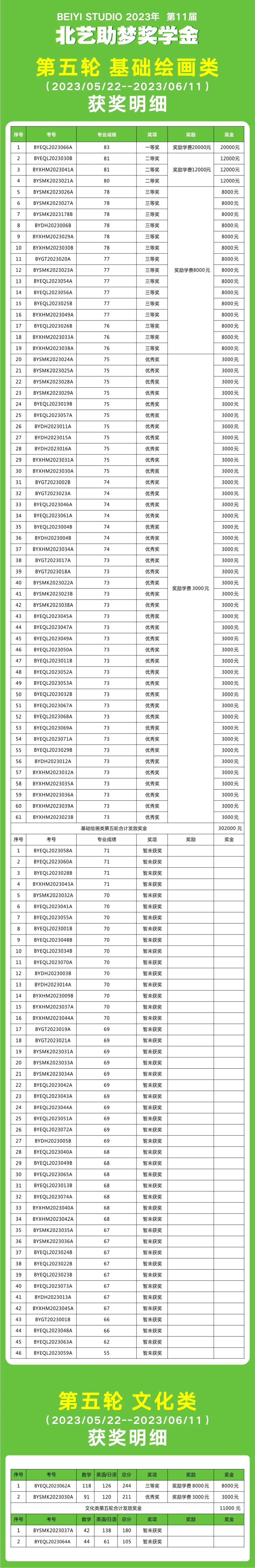 北藝助夢獎學金
