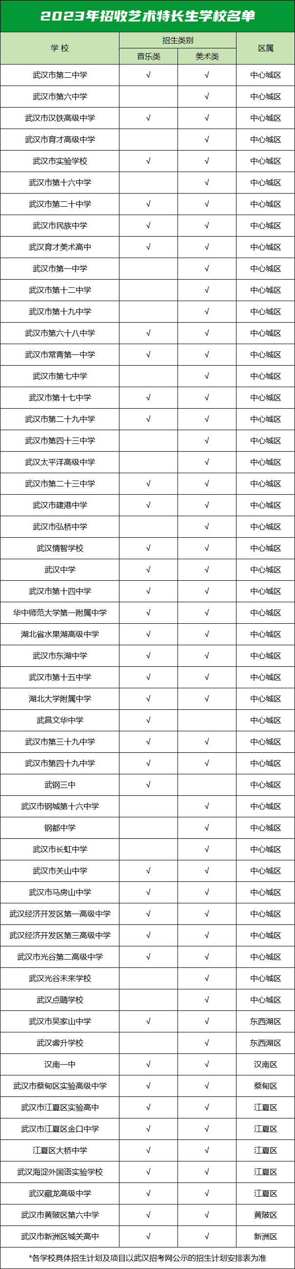 藝術(shù)小人才流程圖