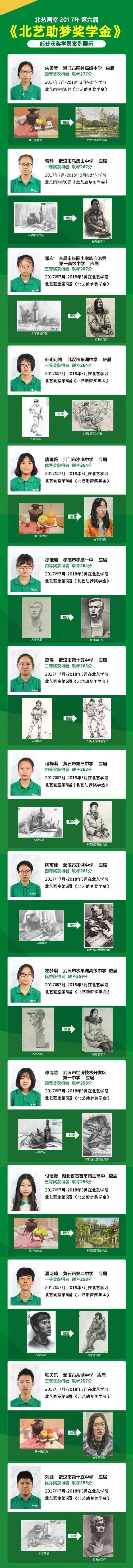 歷屆成功案例