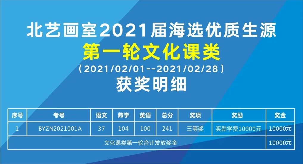 第一輪海選【文化課類】獲獎名單
