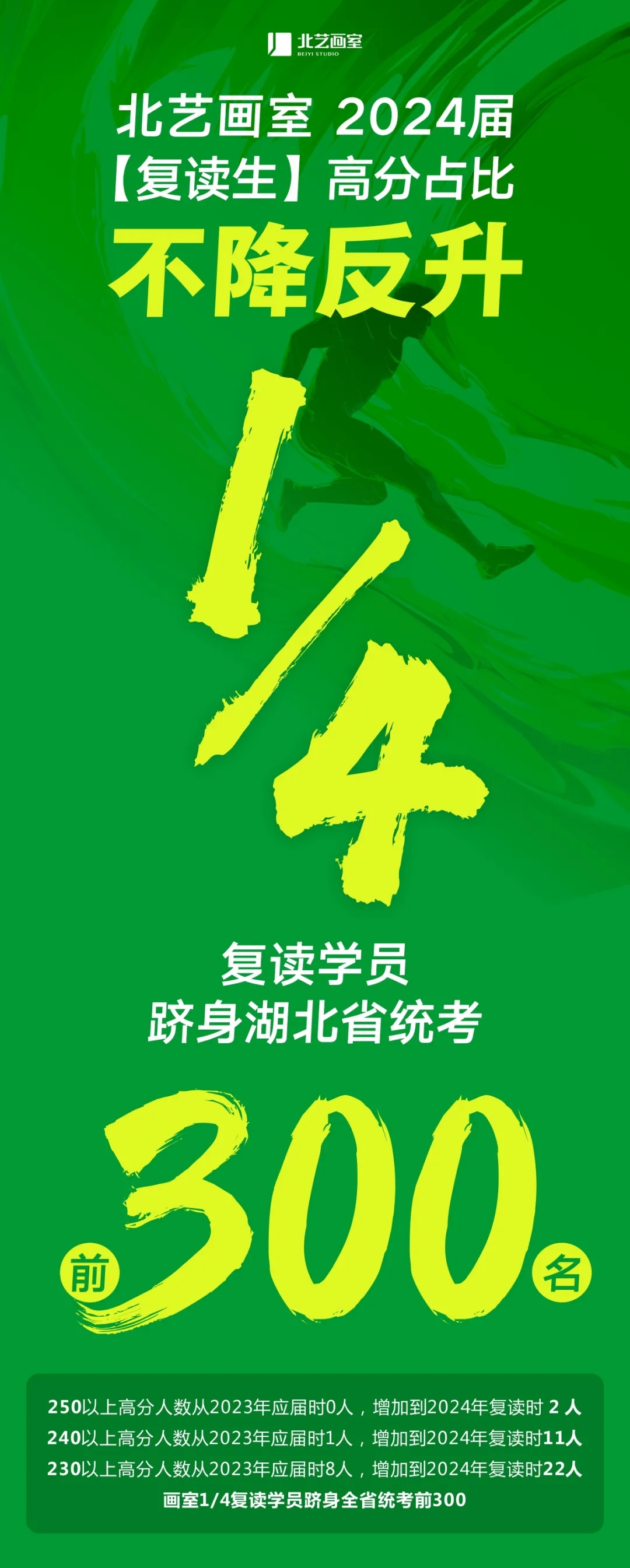 成績上升
