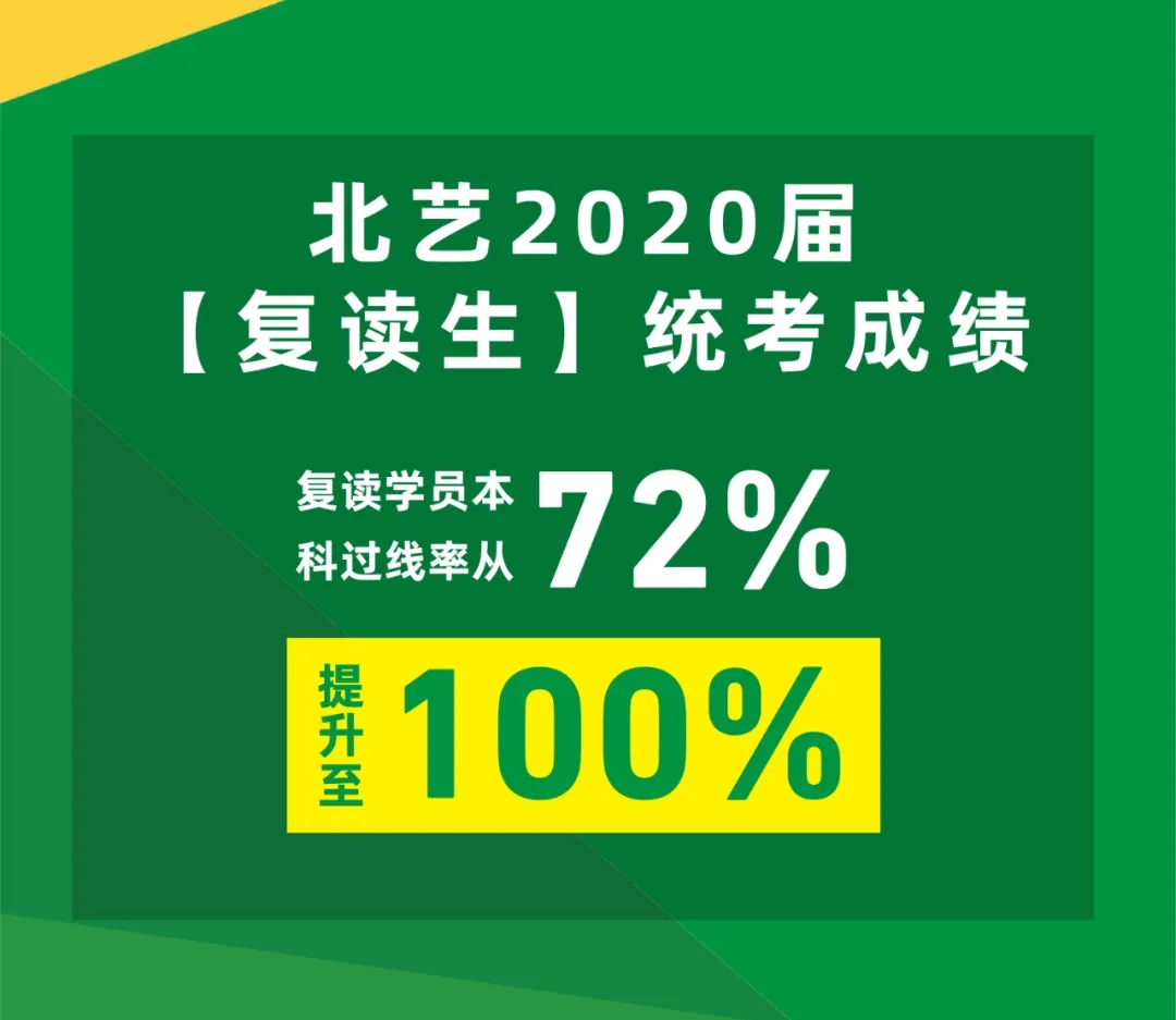 復(fù)讀學(xué)員本科過線率從71.87%提升至100%?