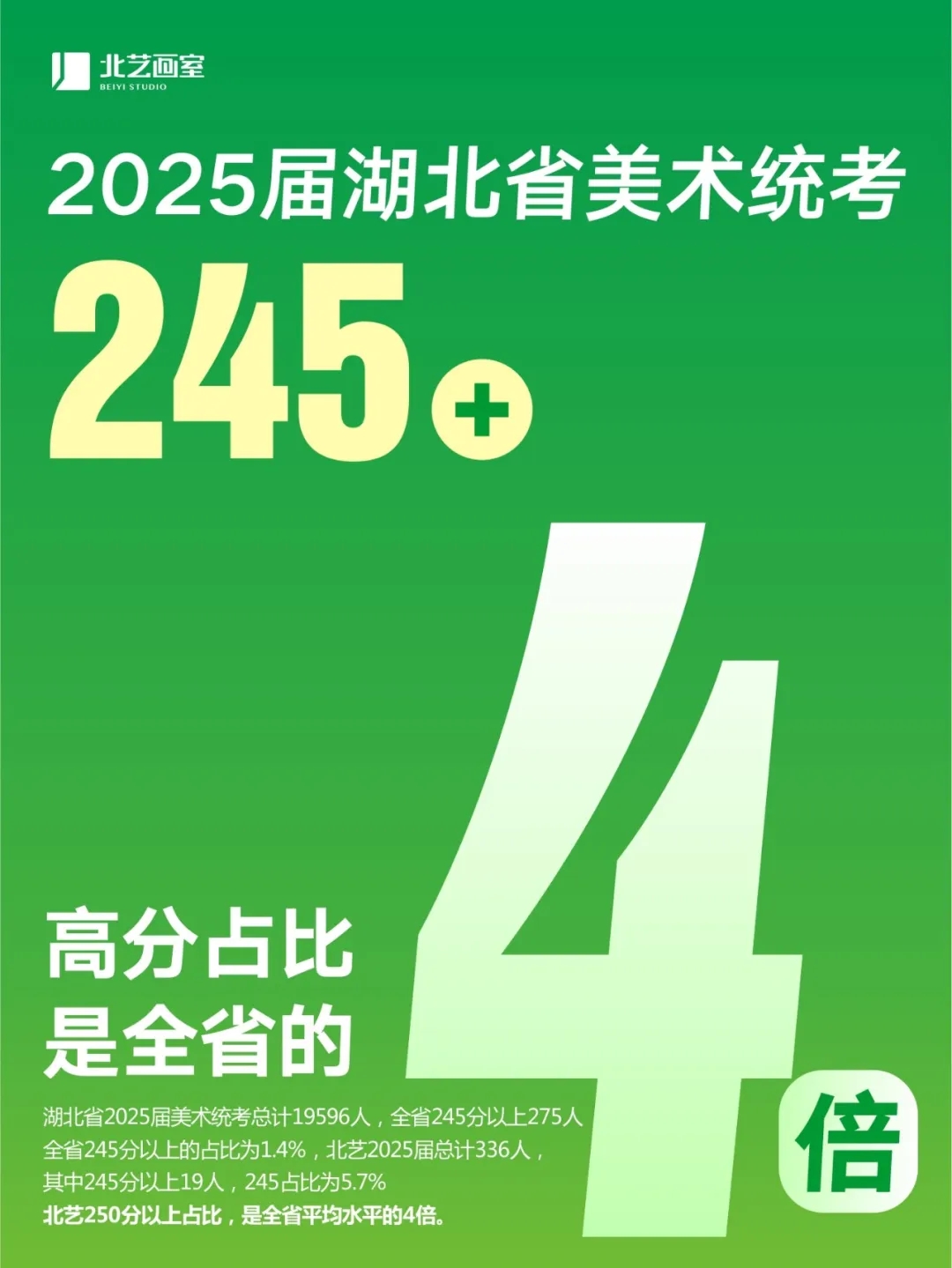 北藝佳績