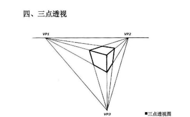 繪畫的透視基本技巧