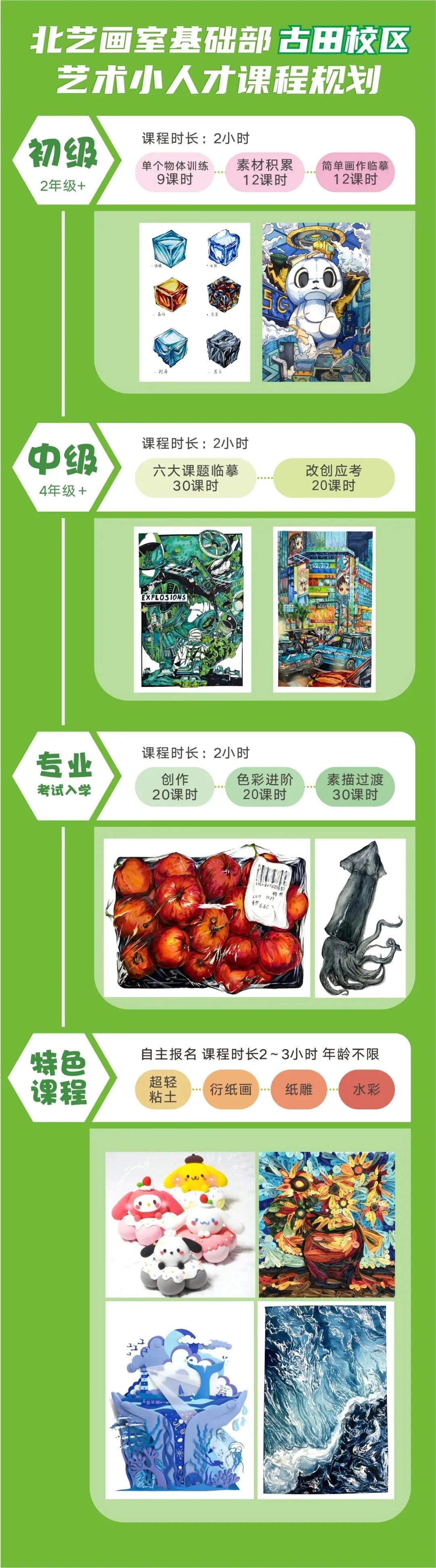 藝術(shù)小人才課程規(guī)劃