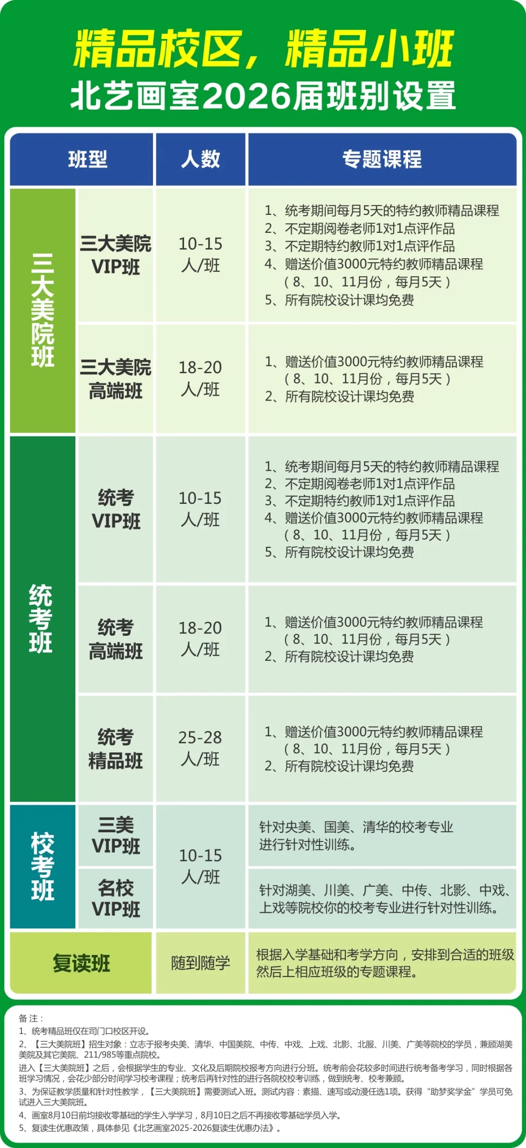 北藝2025屆集訓(xùn)安排