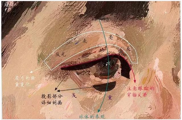 色彩頭像