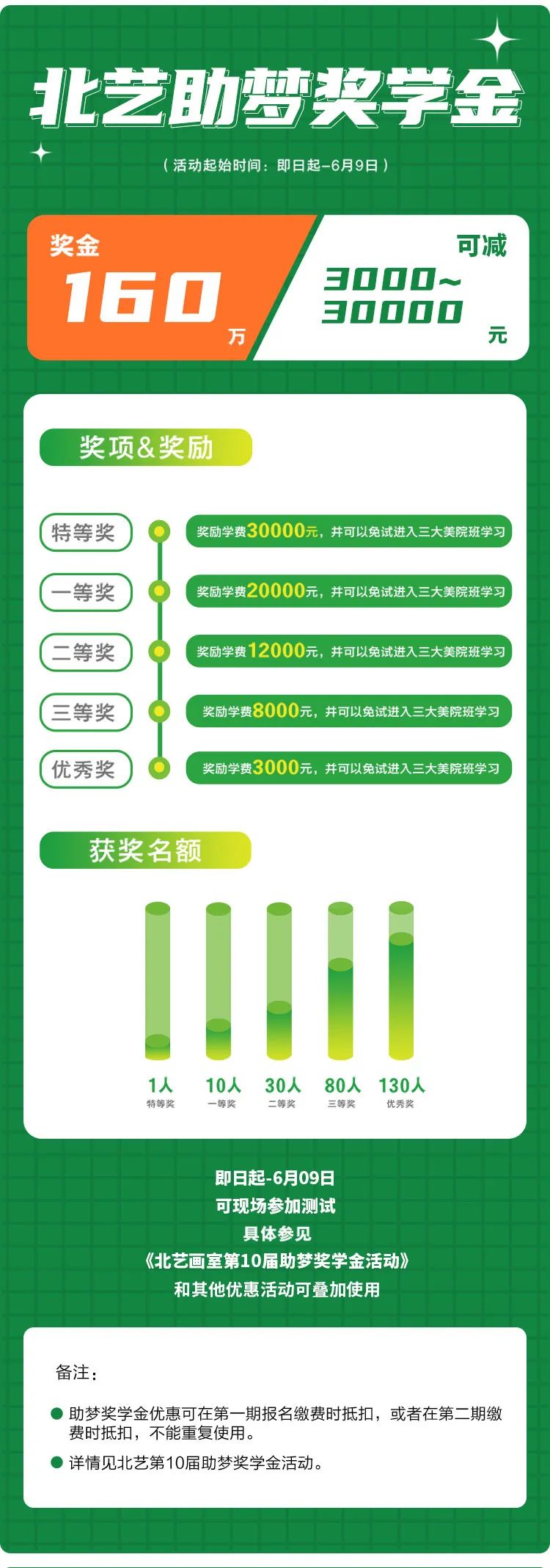 預(yù)報(bào)名優(yōu)惠
