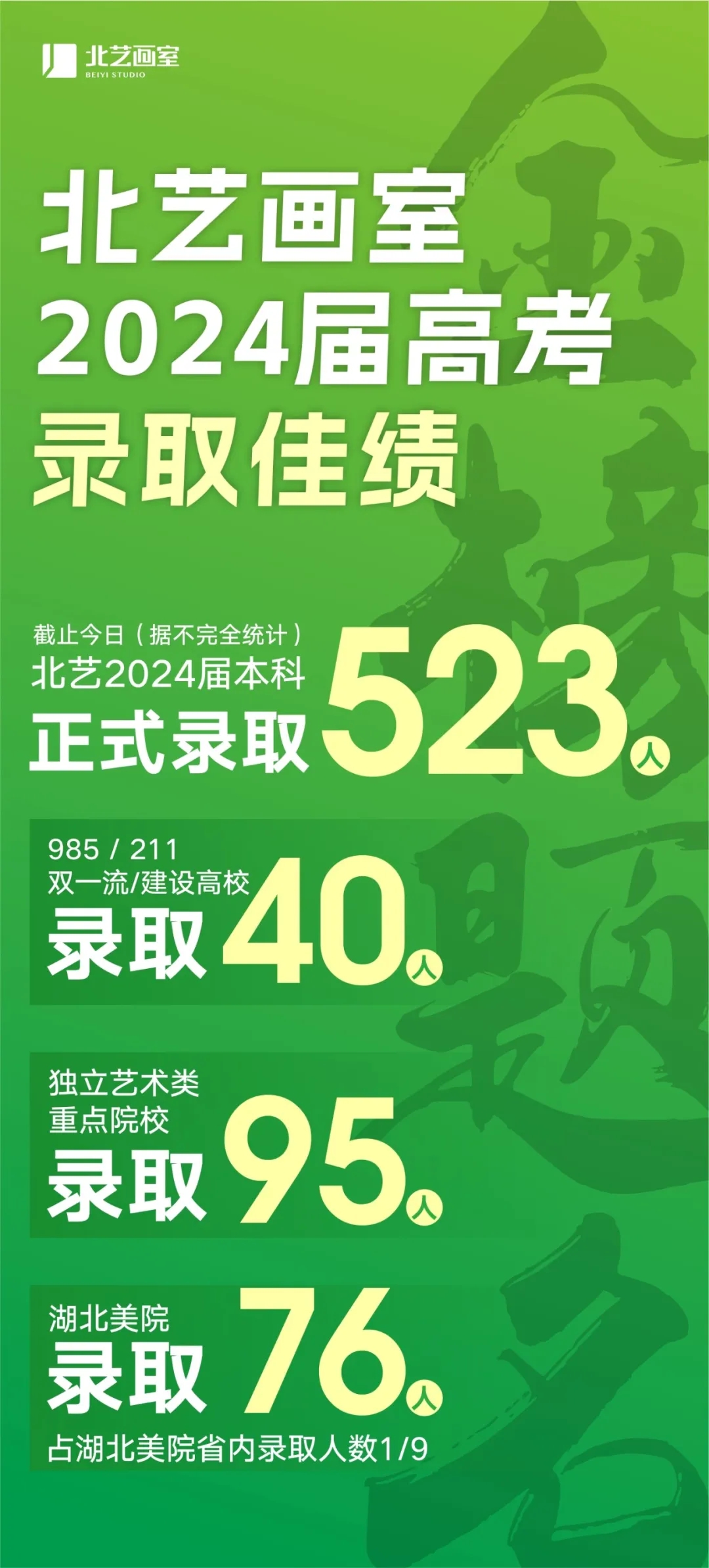 北藝畫室2024屆高考錄取光榮榜