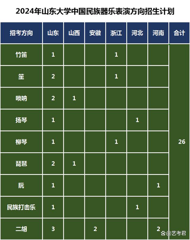 藝術類招生專業(yè)計劃