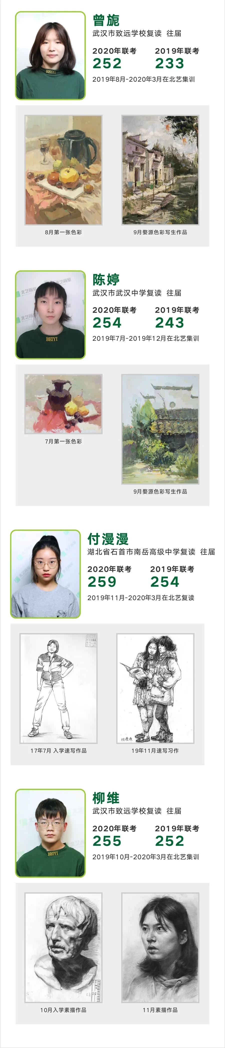 北藝2020屆復(fù)讀學(xué)員經(jīng)典案例