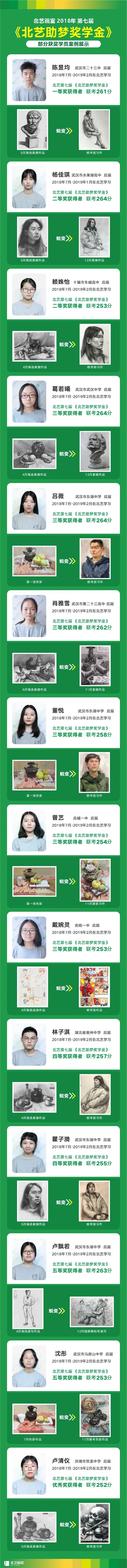 歷屆成功案例