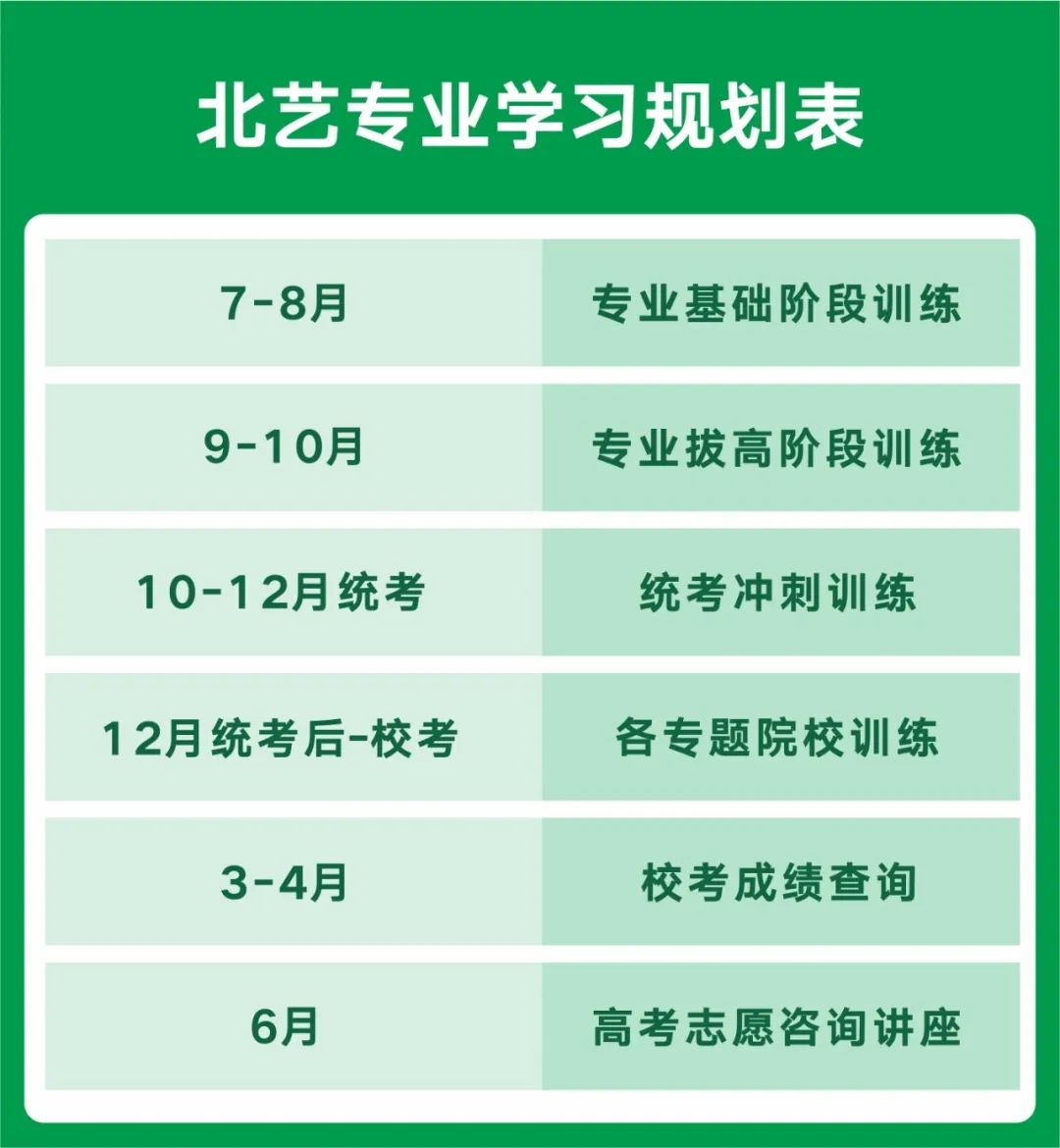 北藝學(xué)習(xí)規(guī)劃表