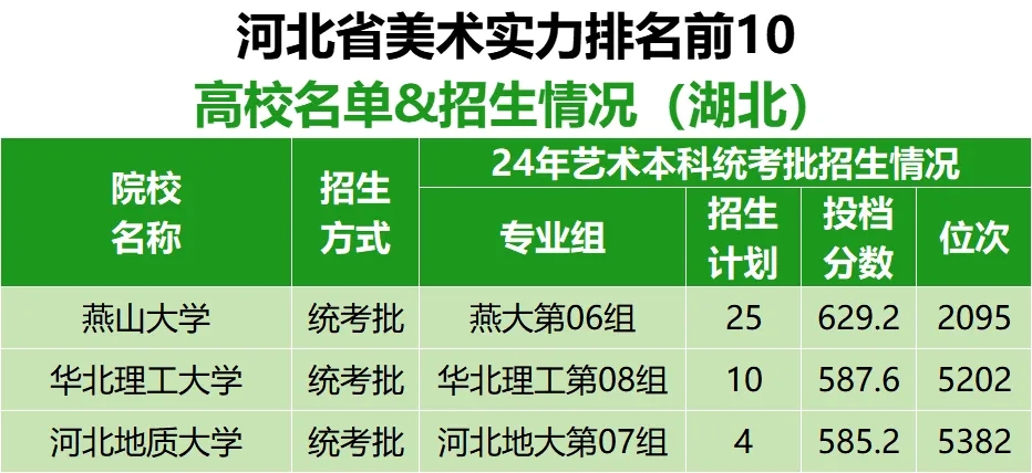 河北省