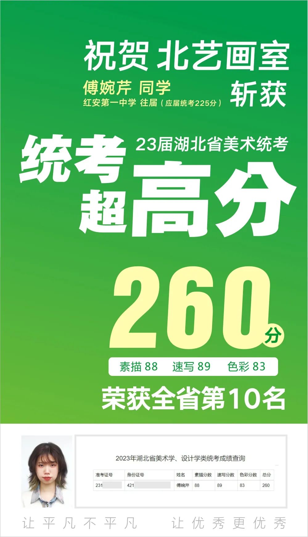 北藝統(tǒng)考高分學(xué)員